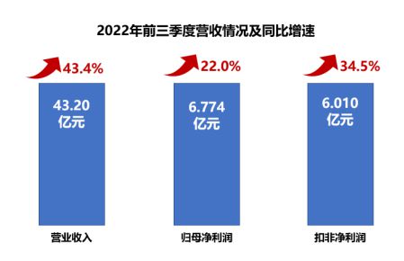 穩步前行顯韌性,2022年華熙生物迸發創新活力